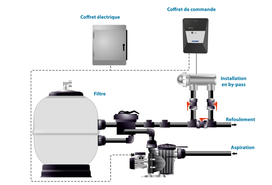 schéma électrolyseur e-next 12