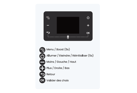 Un panneau de commande intuitif