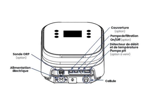 Raccordement de l’électrolyseur
