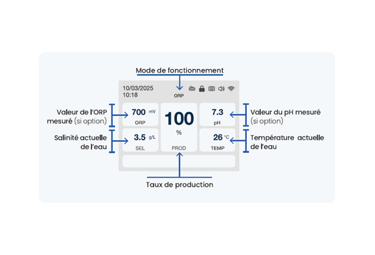 Suivi complet du traitement de l’eau
