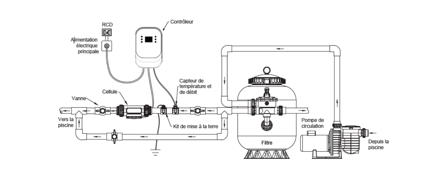 Installation Swimpure