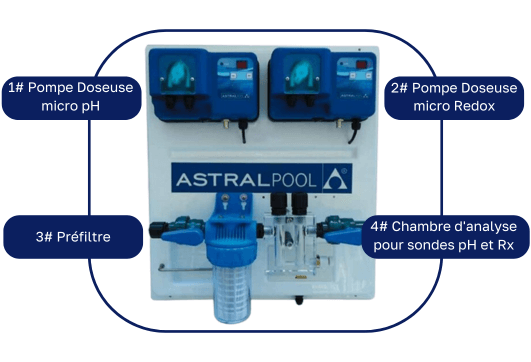 composition du panneau de régulation astralpool
