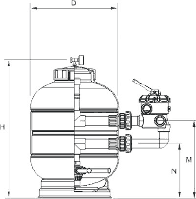 Filtre à sable Astral Millenium 7 m3/h - Vanne Side