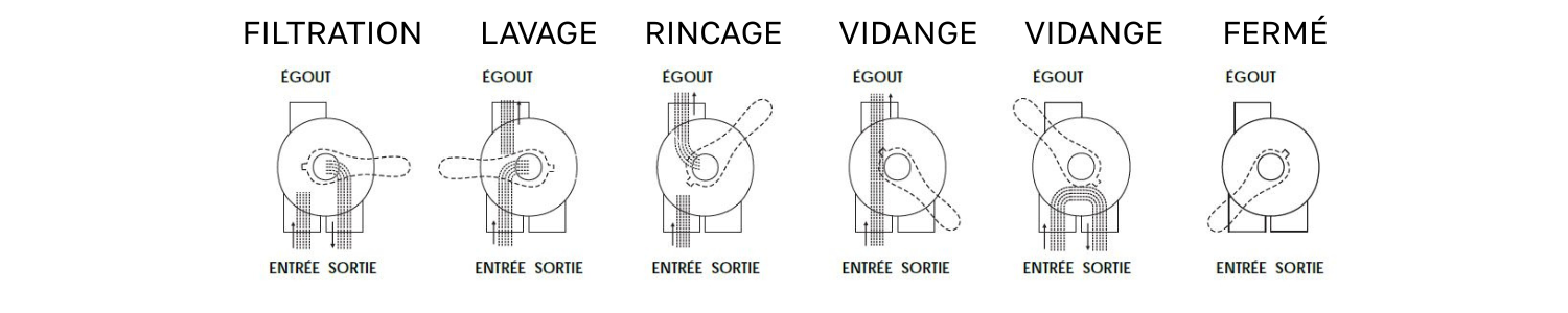 vanne latérale 6 voies