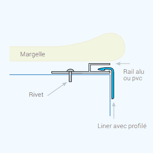 Accrochage liner Hung