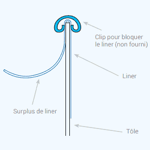 Accrochage liner Overlap