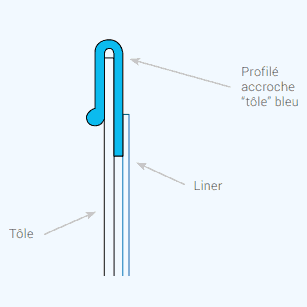 Accrochage liner Tôle