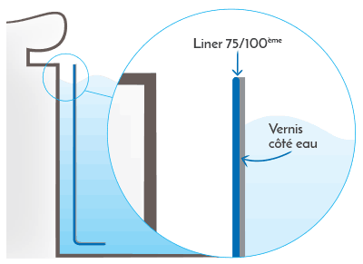 Les avantages du liner verni