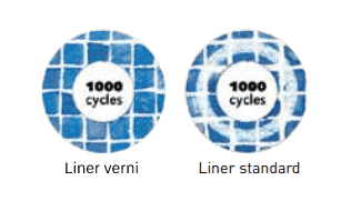 Test abrasion liner verni