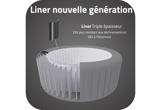 Un massage complet avec le système HydroJet Pro™