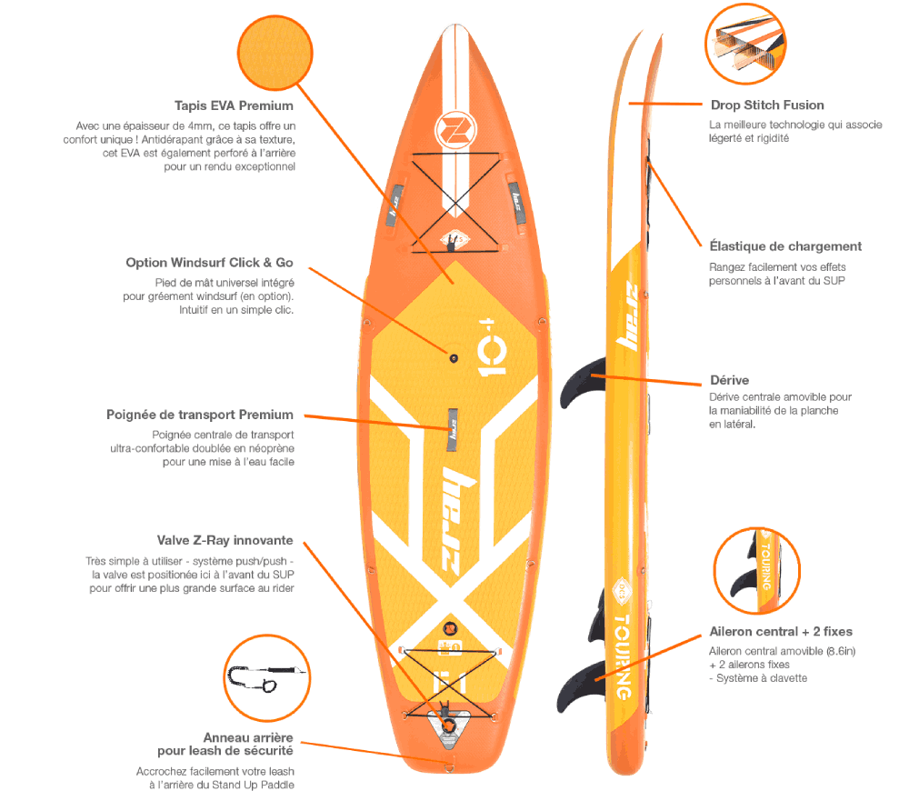 caractéristiques du paddle gonflable Zray F1