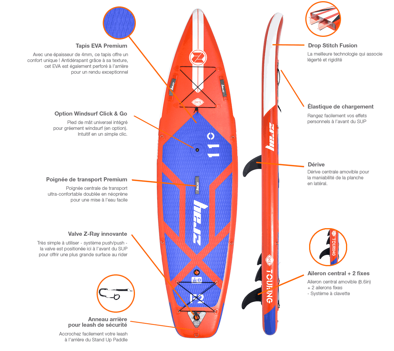 caractéristiques du paddle gonflable Zray F2