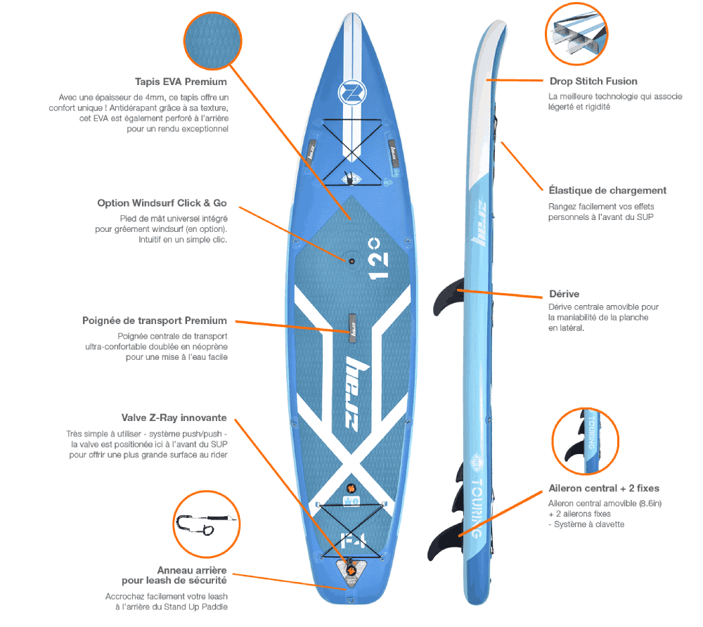 caractéristiques du paddle gonflable Zray F4
