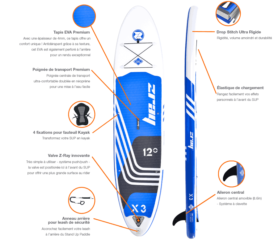 caractéristiques du paddle gonflable Zray X3