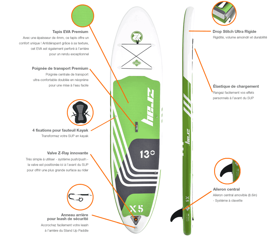 caractéristiques du paddle gonflable Zray X5