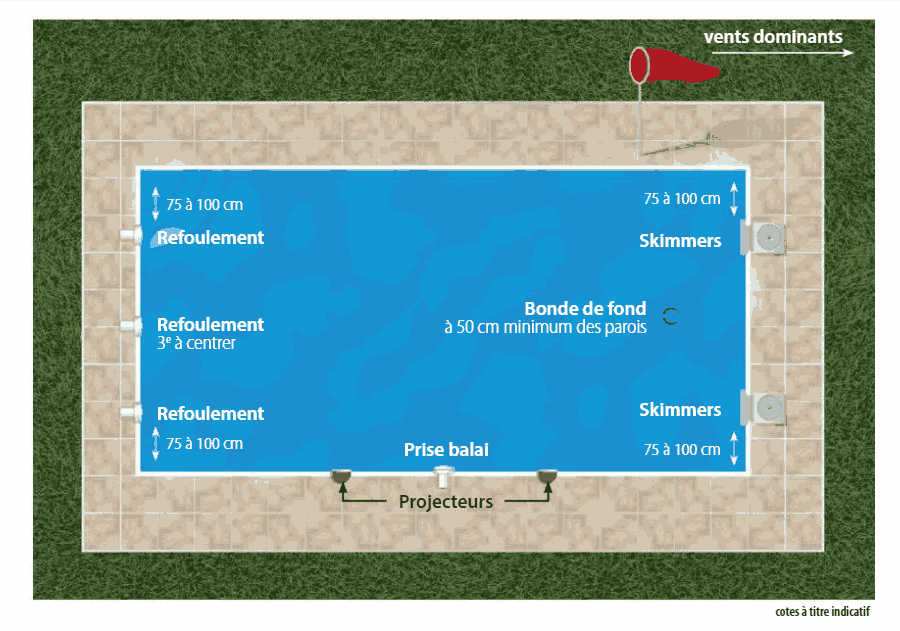 Plan pièces à sceller construction piscine