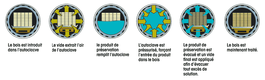 Bois autoclave 4
