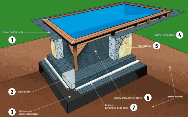Schéma installation piscine bois semi enterrée
