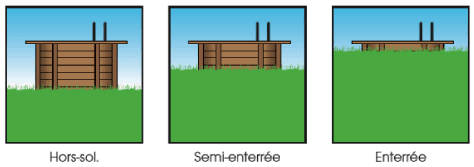 Les différents types d'installation d'une piscine en bois