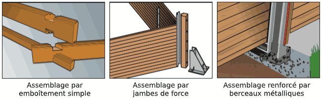 Les différents types de structures bois