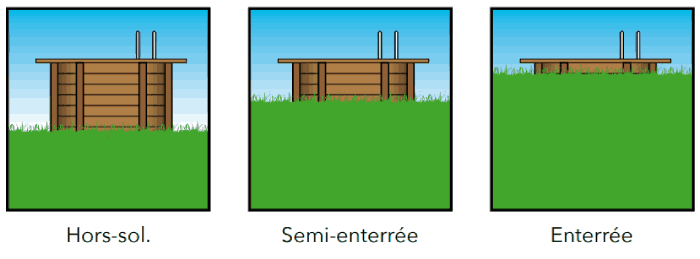 3 types d'installation possibles : hors-sol, semi-enterrée, enterrée
