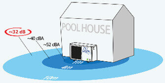 pompe piscine bruit