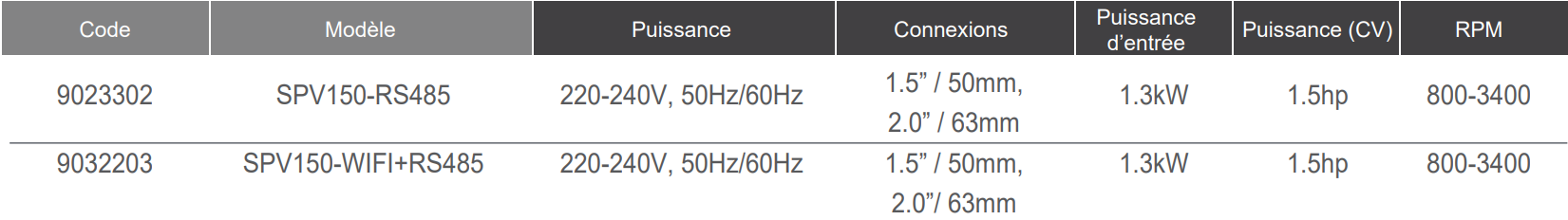 informations techniques de la pompe Emaux SPV super power