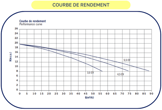 courbe de rendement