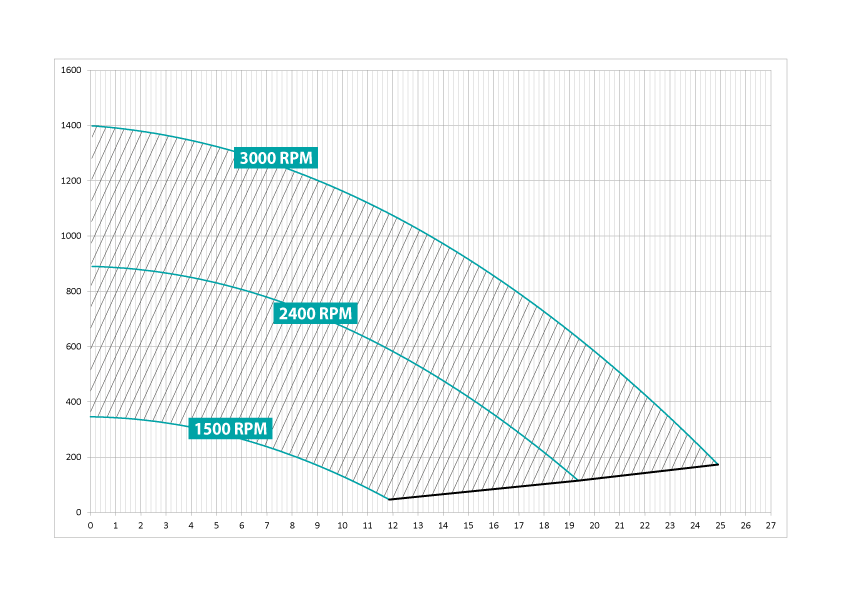 courbe de performance superpump 1 cv vstd