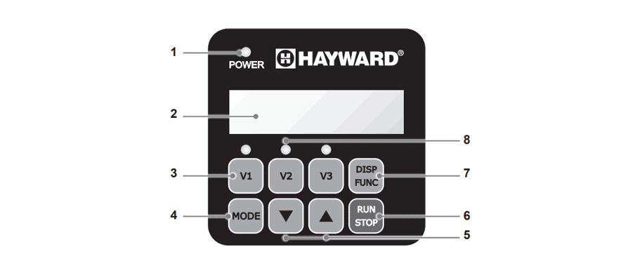 Boîtier de commande Hayward Super Pump VSTD