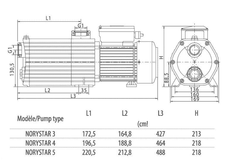 Dimensions surpresseur Norystar P4M