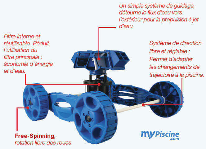 robot piscine g-jet 2