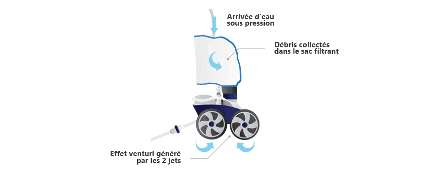 fonctionnement du robot Polaris 280