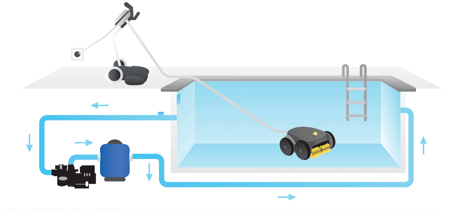 Installation du robot Zodiac Vortex OV3400