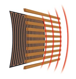 Emetteurs infrarouge Alto Confort Plus