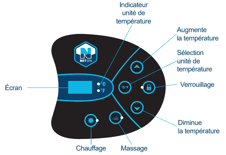 Spa semi-rigide NetSpa Vita Premium