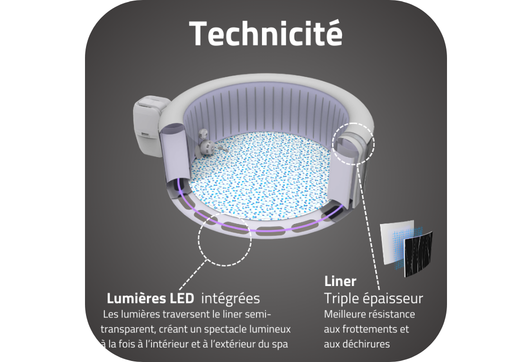 Structure DuraPlus™ renforcée et installation rapide