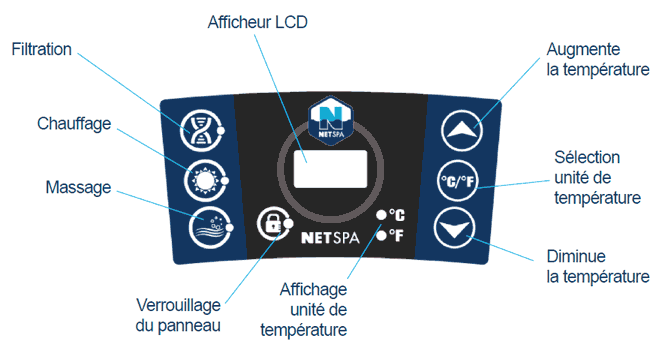 Panneau de commande Spa Octopus panneau-commande-netspa-octopus.png