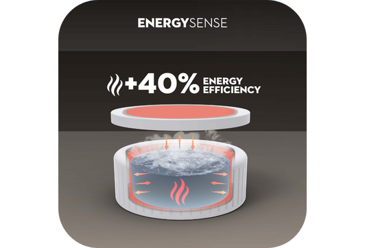Économie d’énergie et usage toute l’année