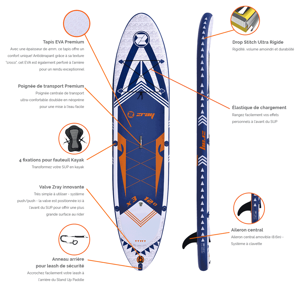 caractéristiques-sup-zray-x-rider-12'.p