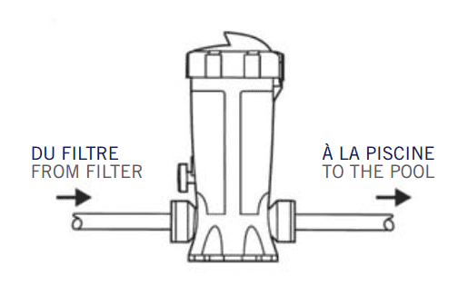 Installation Dossi 3 en ligne