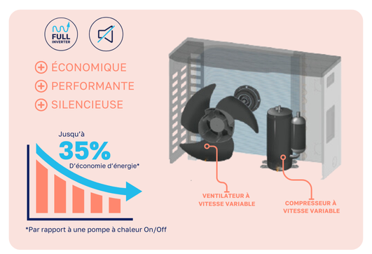 chauffage-piscine-economique-full-inverter_3efd67e7-6144-49bb-809e-aa645f109024.png