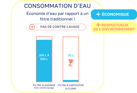 consommation-eau-filtre-a-cartouche_4c2fee89-2b9c-4da7-a58c-6b03c93c8fe3.png