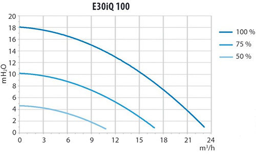 courbe-pompe-a-vitesse-variable-flopro_5ea55bd2-6614-4e12-89bb-df8a03a1f000.jpg