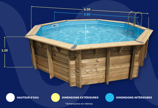Dimensions de la piscine Océa 430