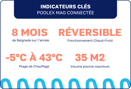 pompe-a-chaleur-poolex-mag-connectee_2c8cef6a-4f8b-4fd7-aeaa-654afecb49b3.png