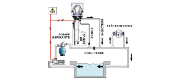 schema-installation-pompe-ph-poolex_6691946b-6bd8-488d-b2bf-633b1c0bd3fd.png